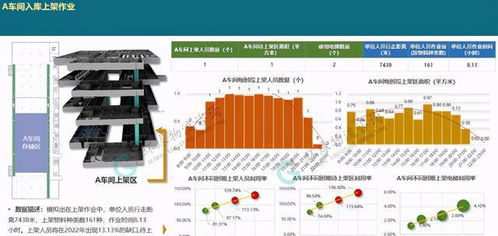 厂内物流系统模拟逻辑构建与输入输出分析