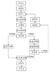 选煤厂破碎系统的优化设计与计算机系统服务融合研究