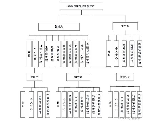 基于RFID与二维码技术的鸡蛋质量溯源系统设计与实现