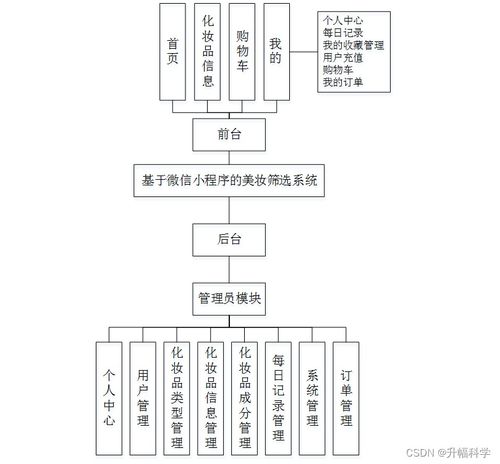 基于微信小程序的美妆筛选系统（SSM框架）的设计与实现——计算机毕业设计解决方案与方法