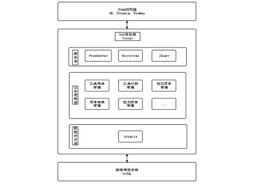 文具产品检测系统的设计与实现——打造智能高效的品控新范式