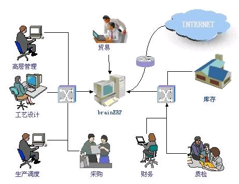 ERP定制系统价格贵不贵？深度解析背后的价值与成本