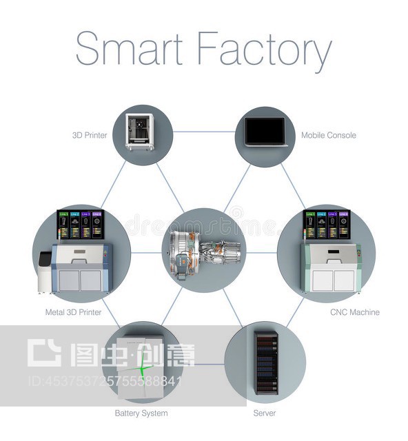 智能工厂 计算机系统服务驱动的下一代制造革命