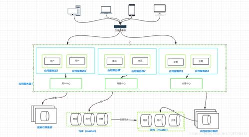 深入解析计算机架构与分布式系统服务
