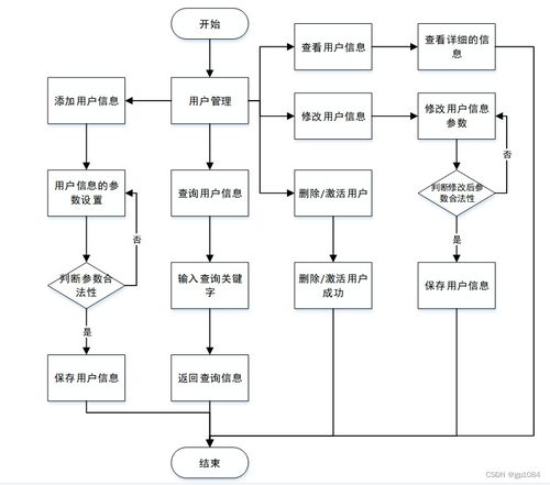 基于SpringBoot的家庭医生签约服务管理系统设计与实现